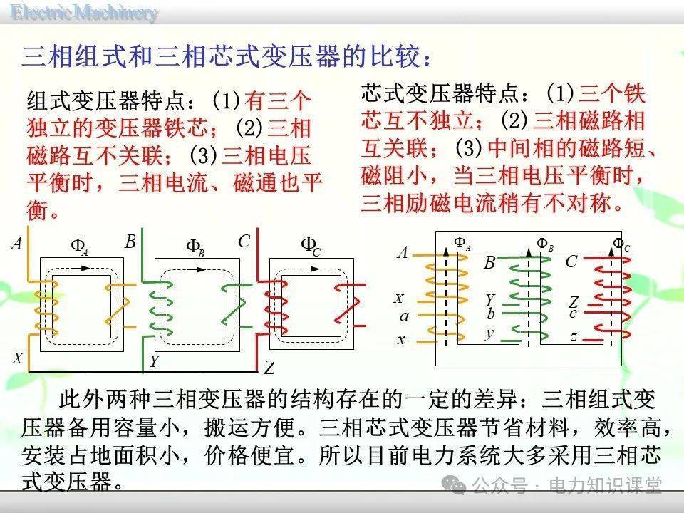 【精講】三相變壓器