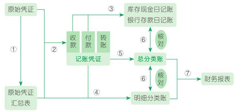 会计记账图片