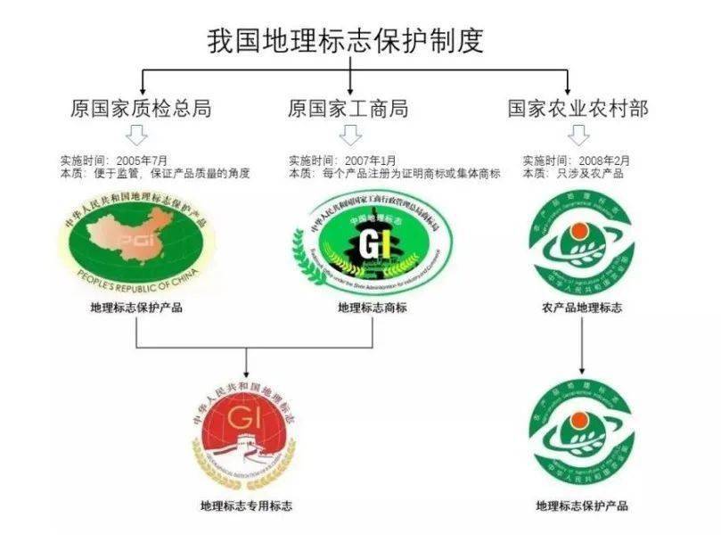 这么多地理标志产品?还有多少惊喜是我不知道的?