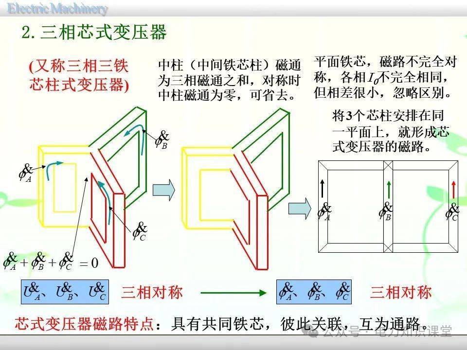 收藏丨变压器的连接方法和联结组别