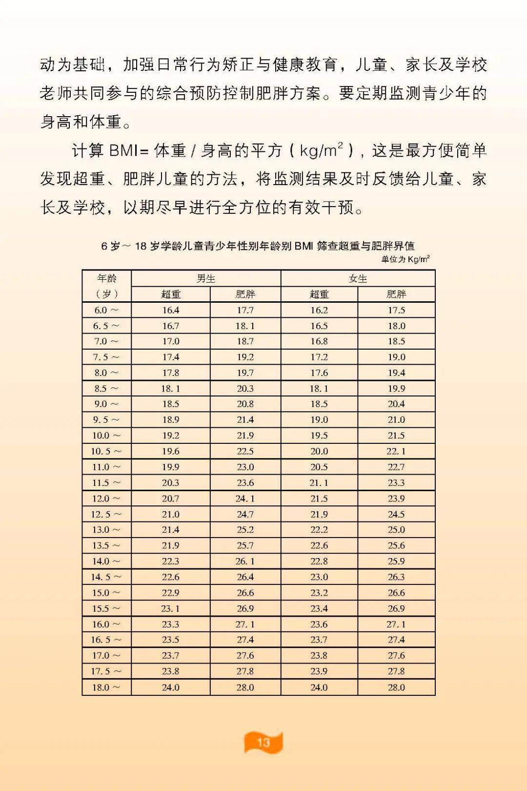 【卫健中心】青少年健康体重知识手册