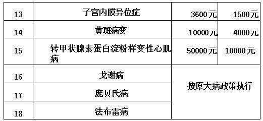 单县中心医院最新医保政策解读
