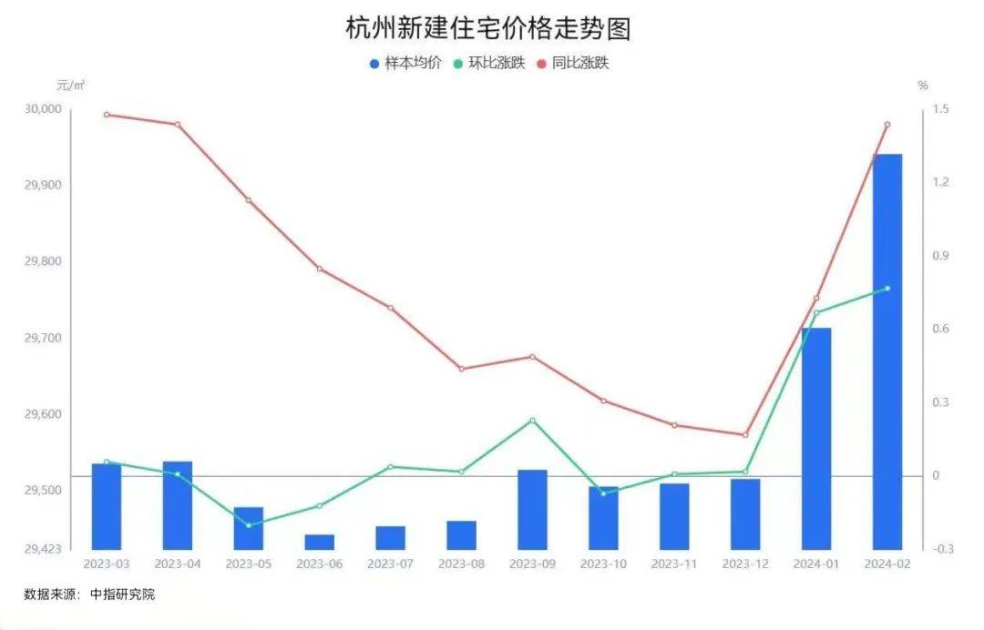 百科：小马哥无错最准一肖-广州这些被嫌弃的二手房，租金回报率直逼4%！
