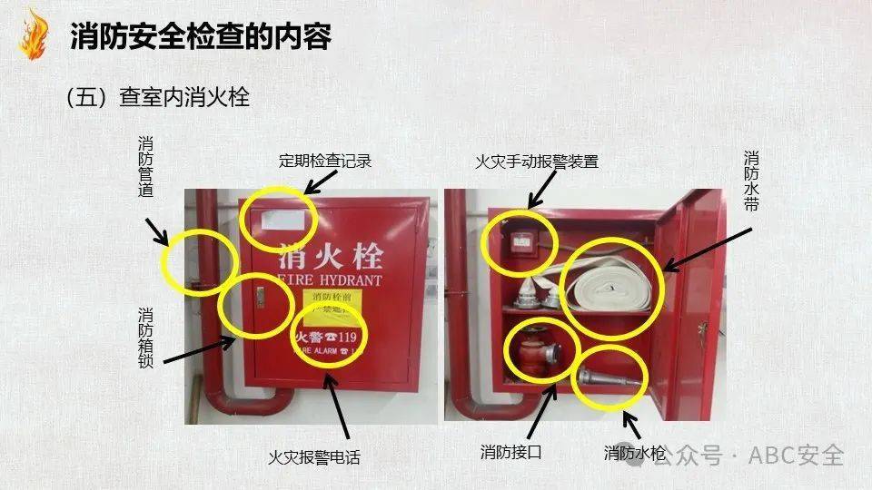 消防安全检查知识要点及隐患图册ppt