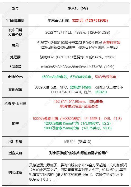 每周推荐手机选购第228期小米14ultra历史最低20240316