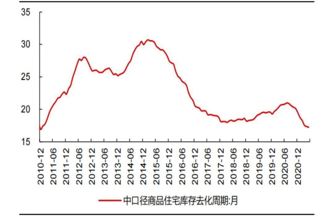 地产人别怕,最坏的时候已经过去啦!