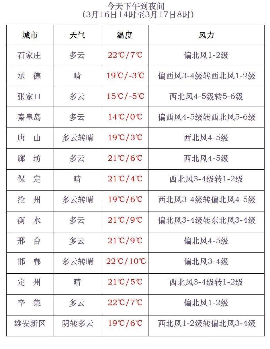 雨夹雪今春首场沙尘天气到场