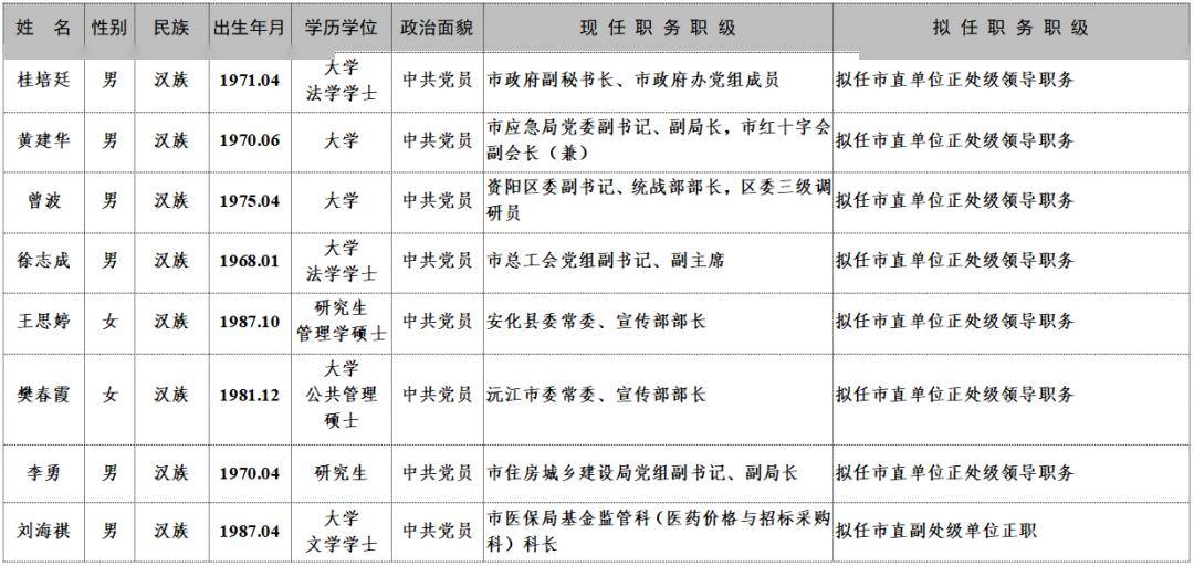 干部任前公示公告