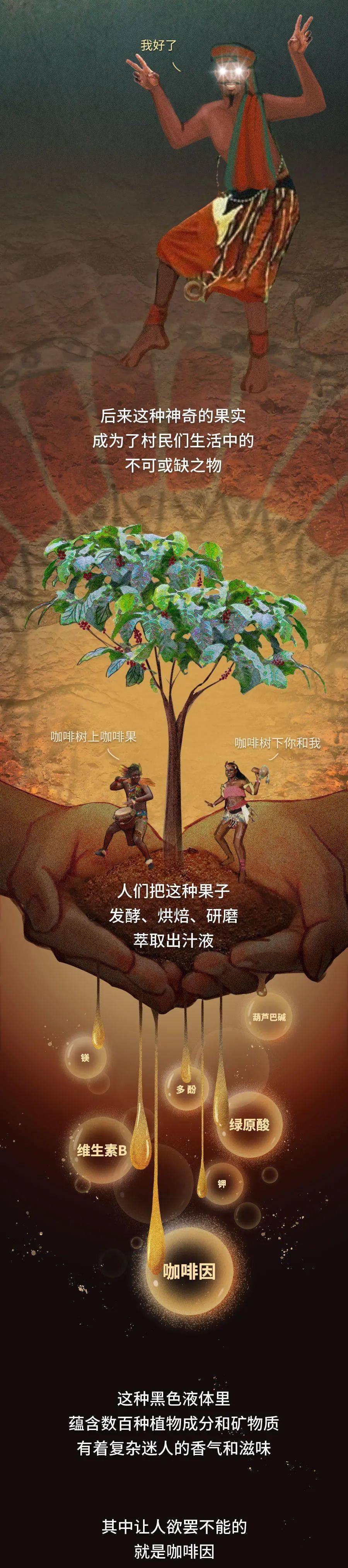 那些长期喝咖啡的人现在都怎样了
