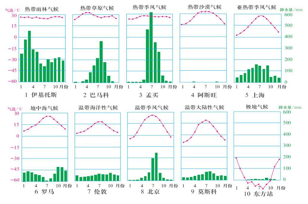 超全世界气候类型分布图(超高清)