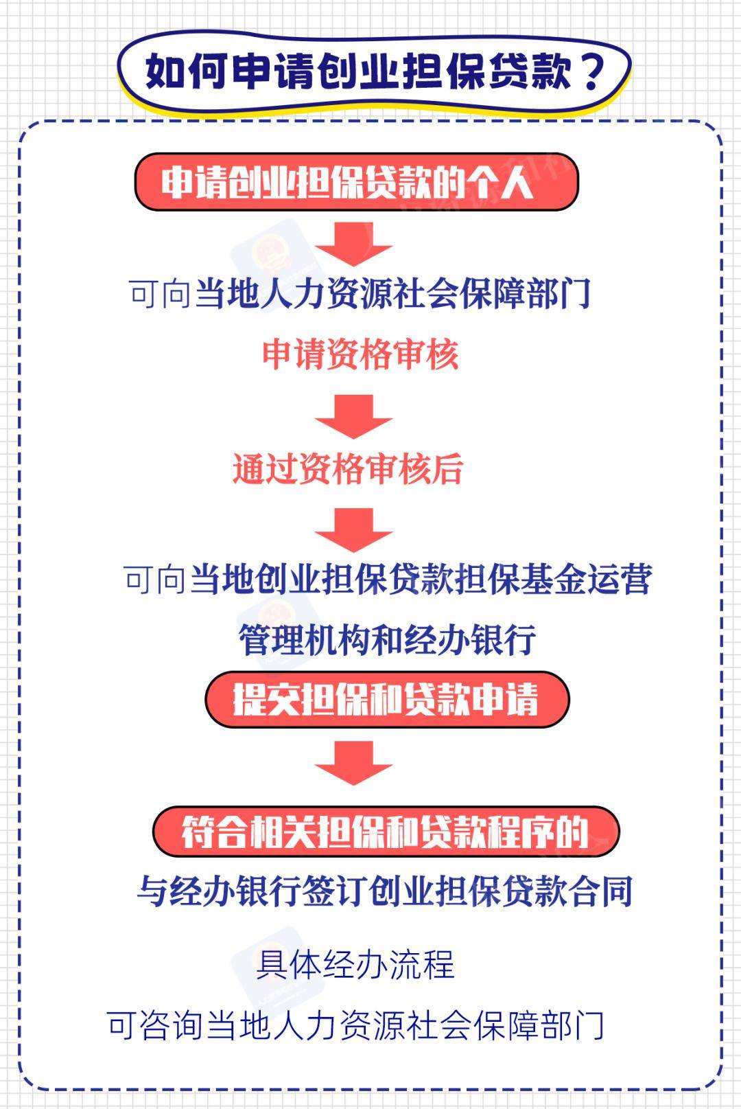 无息创业贷款的条件有哪些(无息创业贷款条件申请及流程)