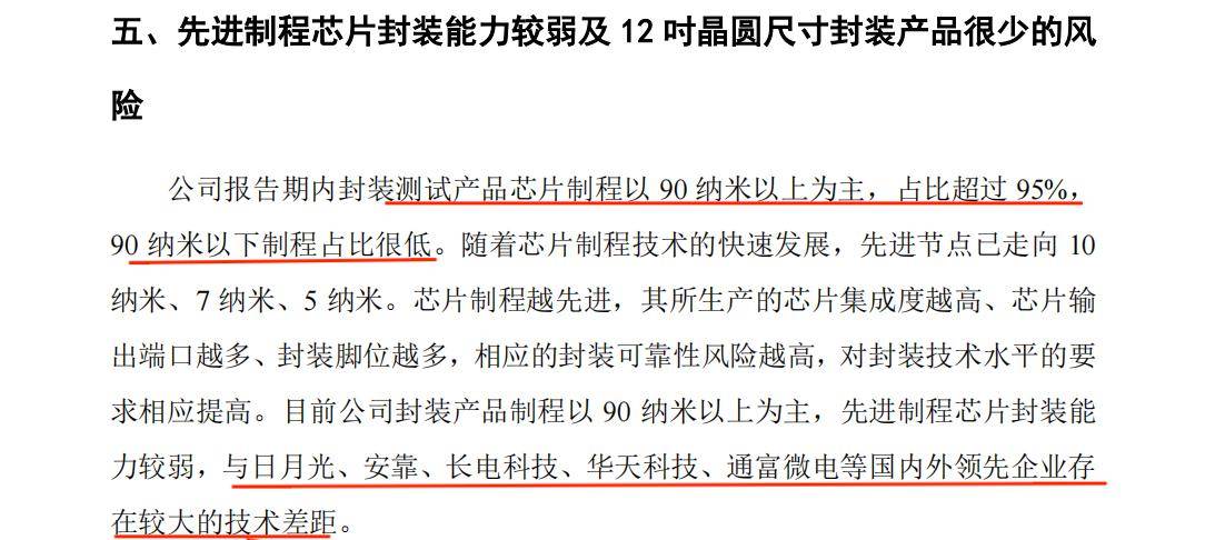芯片封装小巨人业绩减300毛利率倒数第一688216究竟怎么了