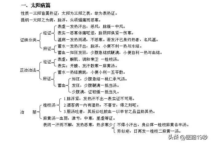 深入理解张仲景的六经辩证 阴阳