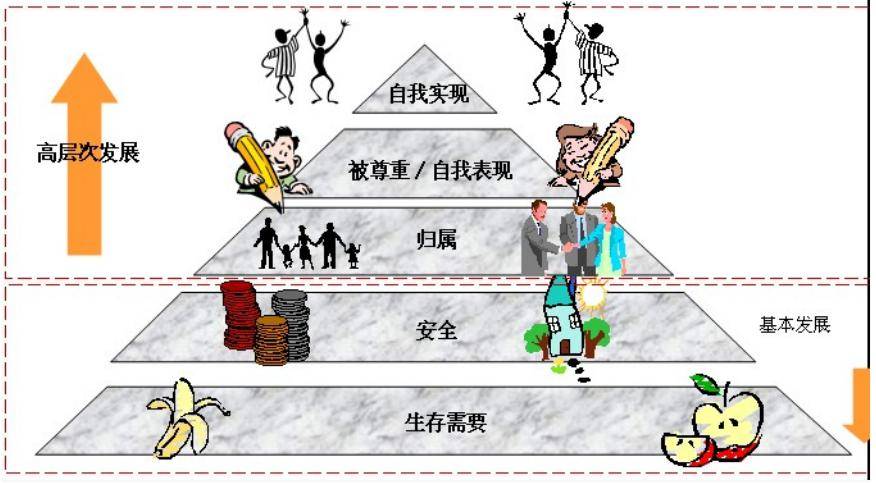 职业价值观自我实现型(职业价值观自我实现型的特点)