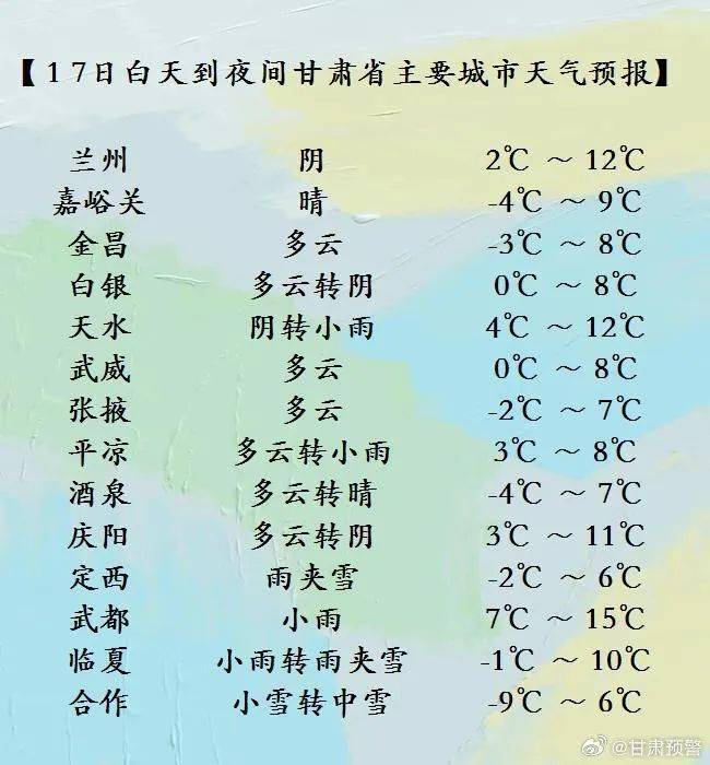 酒泉天气预报来源丨甘肃微气象 甘肃预警编辑丨杨逸飞 闫志平 仲庆河