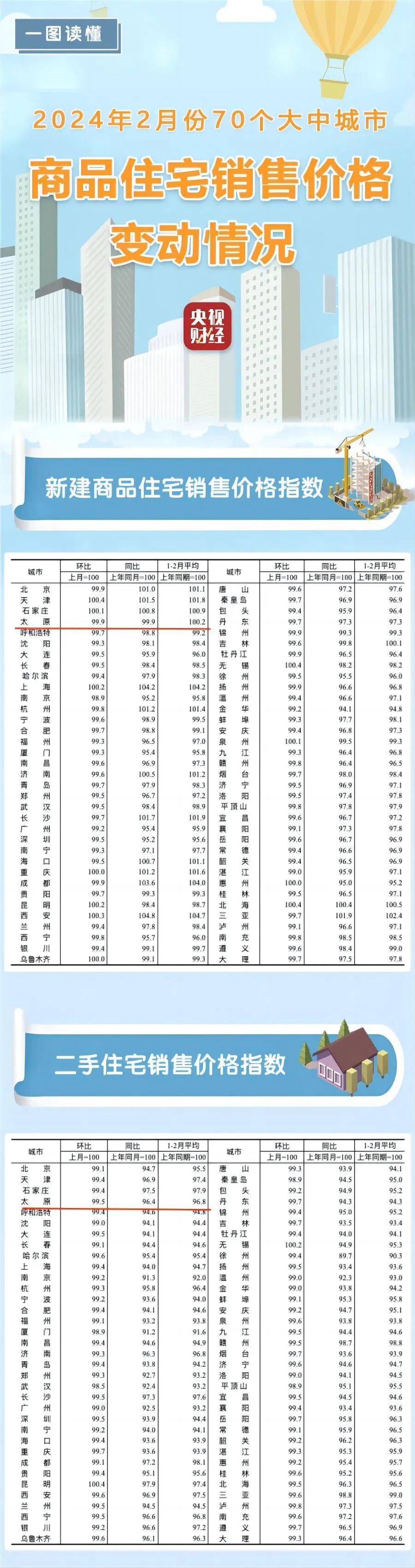 YY直播：2024香港全年免费资料-深圳不动产登记服务再升级：二手房过户“一窗办事”