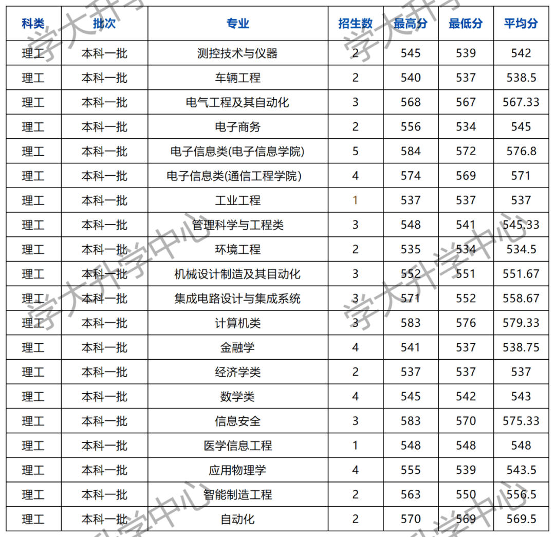 山西电子科技学半岛·综合体育官方网站院正式挂牌！盘点全国名为“电子科技”的高校及(图7)