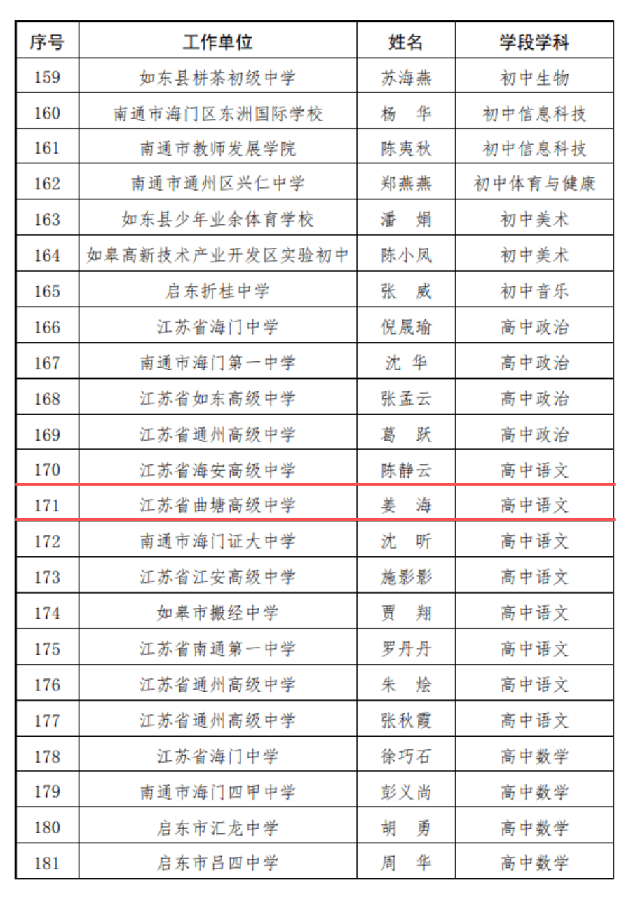 名单为小编手动整理,如有遗漏,欢迎补充)来源:南通教育局官网