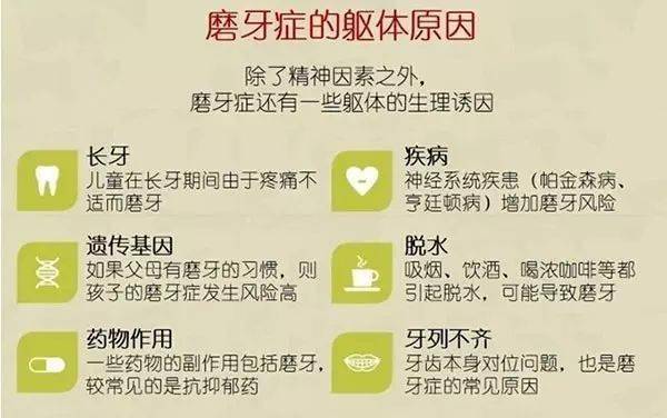 漫画图解让你读懂磨牙症