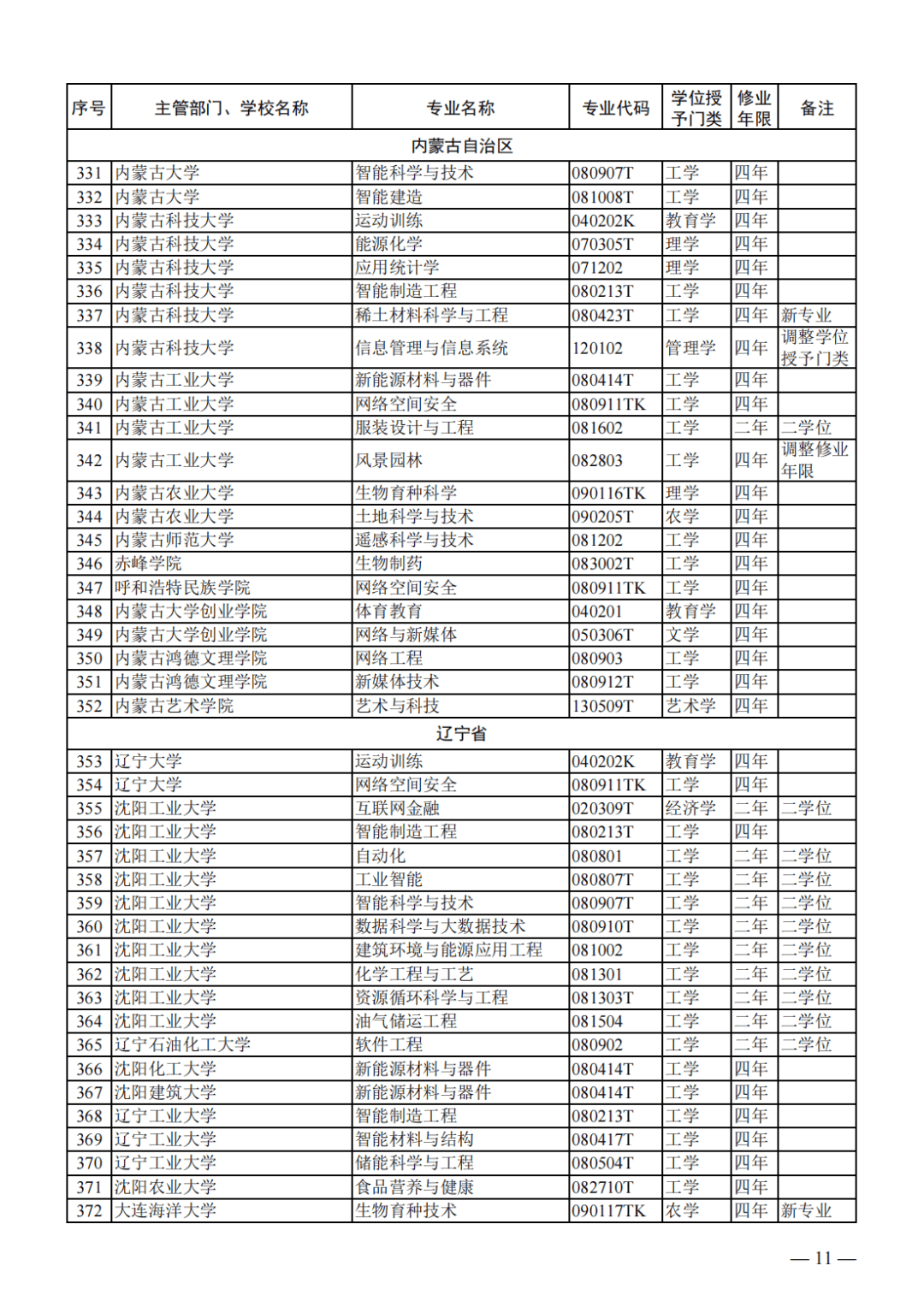 本科招生新增24种本科专业看名单