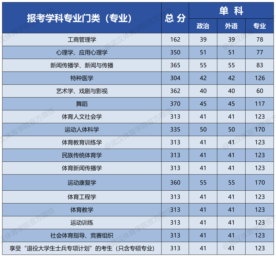 二本去年錄取分數線_二本大學錄取分數線2024年_估計2022二本分數線