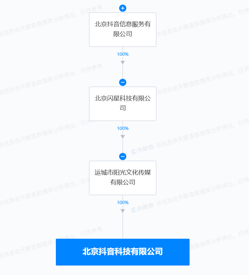 抖音app运营方更名抖音科技公司