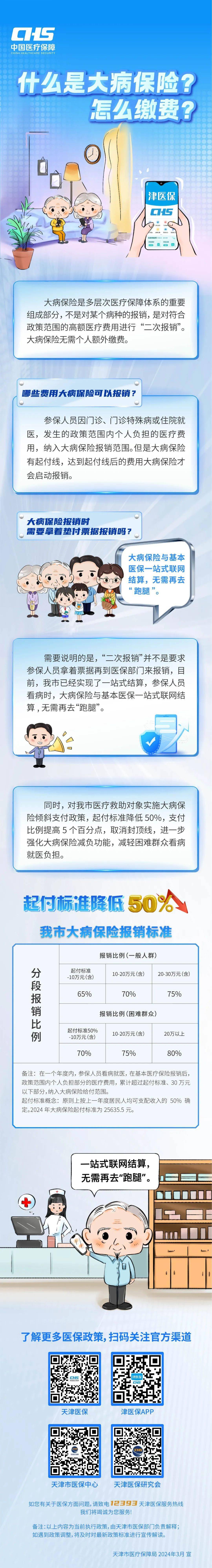 什么是大病保险?怎么缴费?