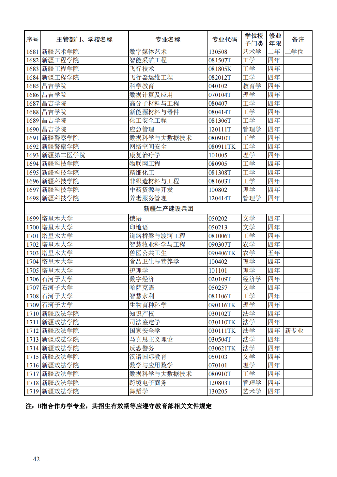 新增24种本科专业!看名单→_调整_教育部_专业点