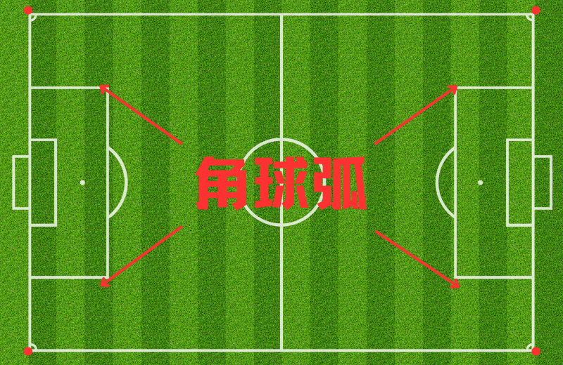 球门球06一方把球踢出边线,另一方在边线出界点发边线球.