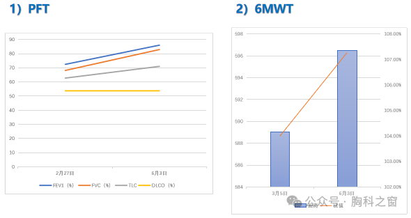 弥漫性肺间质病中医药临床诊疗实践_患者_活动_基本