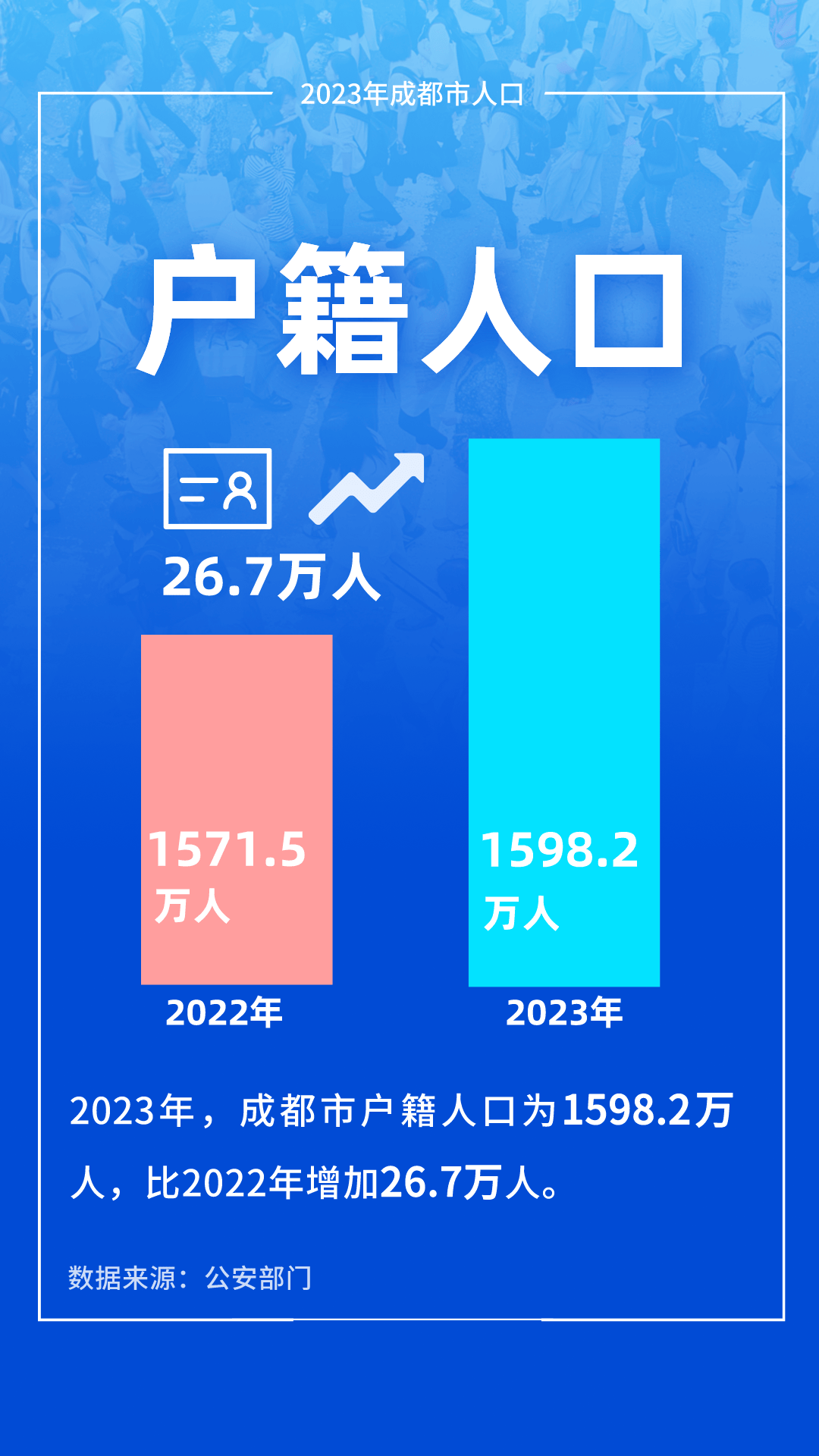 四川人口密度图片