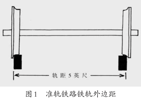 唐山印记丨铁路标准轨距的由来及其书写方式_铁轨_长度_公制