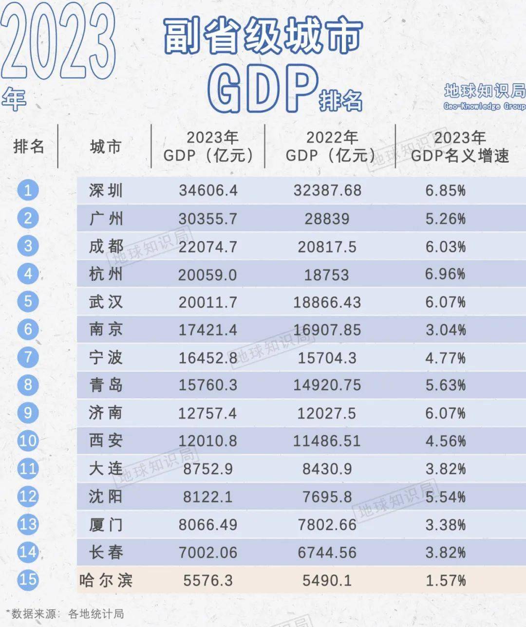 一览与地球知识局冰城困境哈尔滨地铁二期债务搁置背后的故事