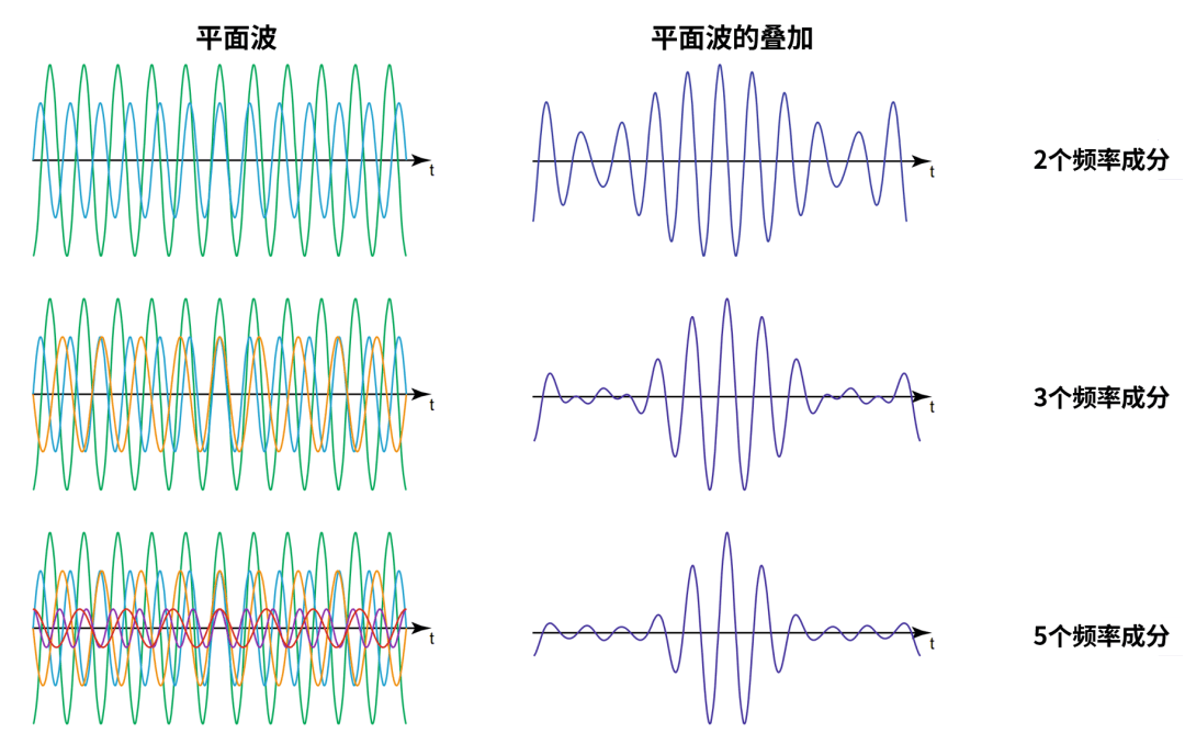 波峰线示意图图片