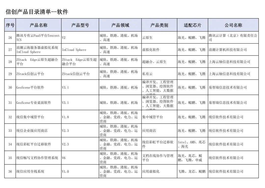 广东省交通运输行业信创产品目录清单