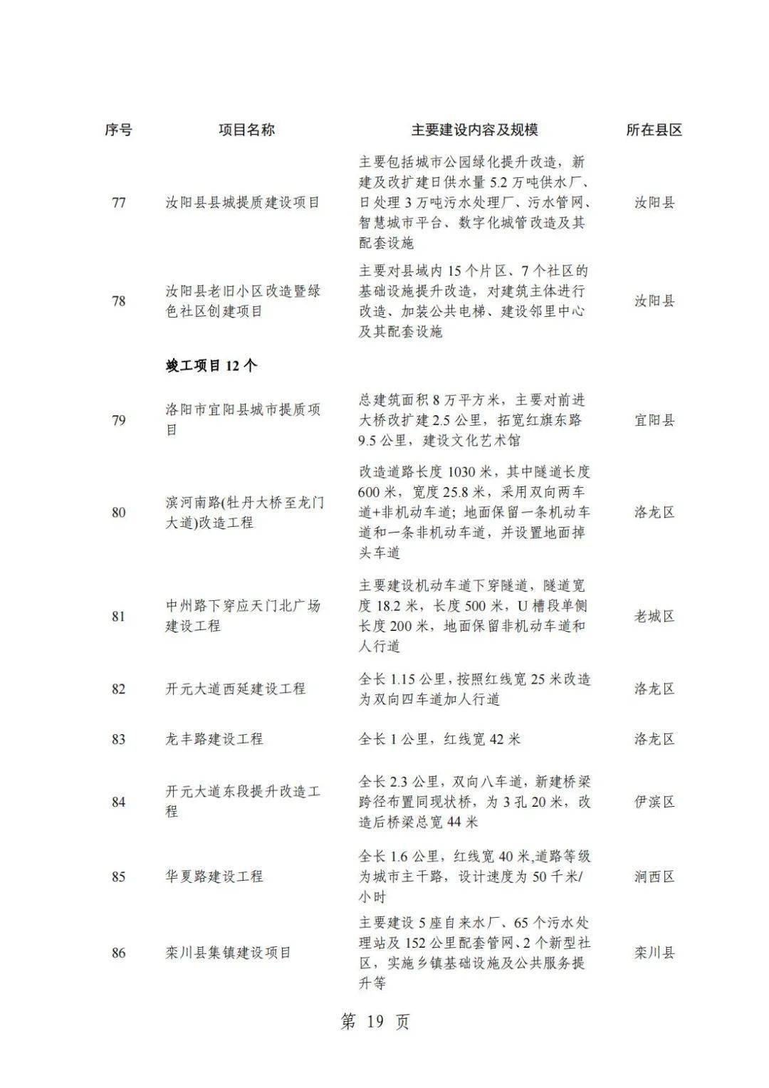 洛阳燃气多少钱一立方(洛阳燃气多少钱一立方2024年)