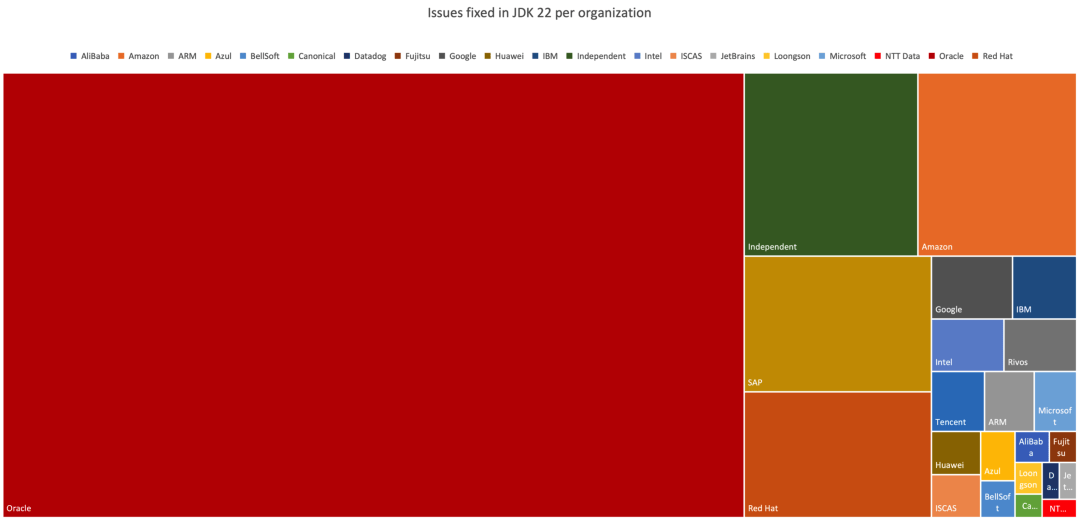 jdk 22正式ga;甲骨文:java是"第一编程语言"_特性_issue_贡献