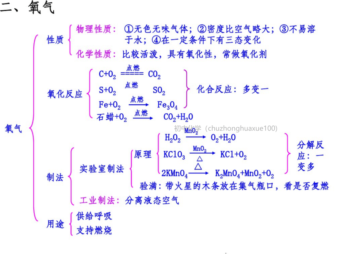 初中化学 中考化学一轮复习重要知识点总结