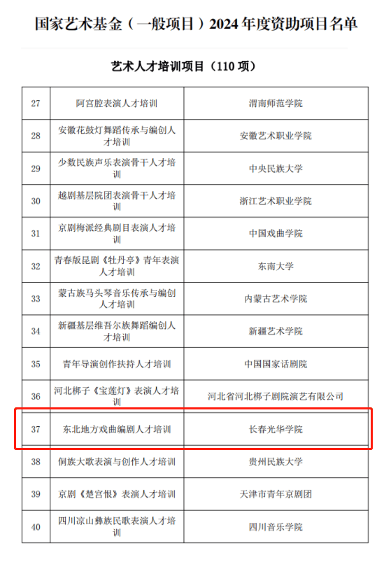 历史性突破长春光华学院获批国家艺术基金2024年度资助项目