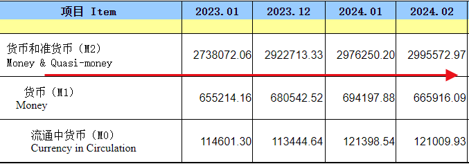 300万亿!印钱总量创记录了!_货币_通胀_文章