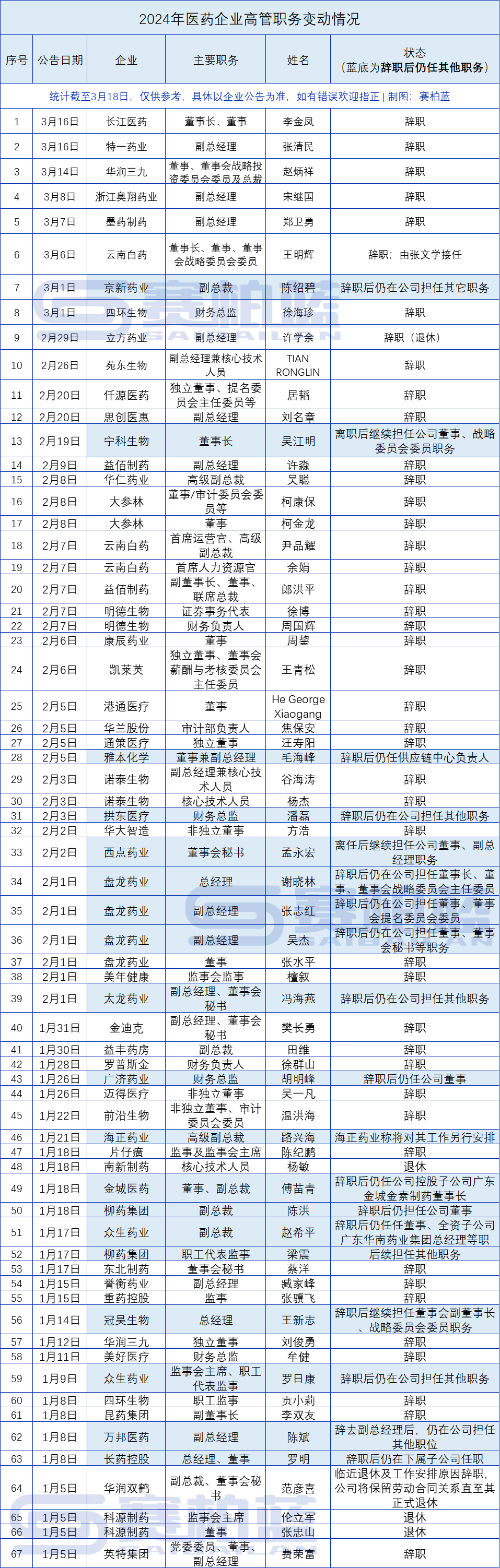 中新药业高管人员照片图片