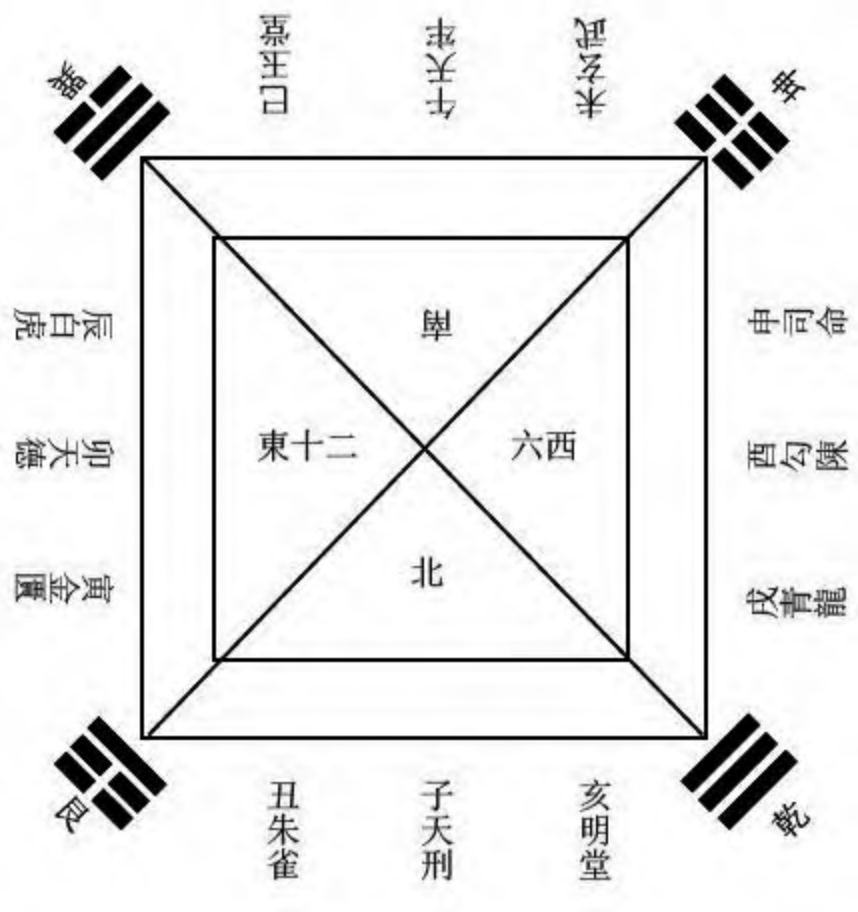 可以看到,此图黄黑道十二神与十二辰的对应关系与修正后的旅博馆藏