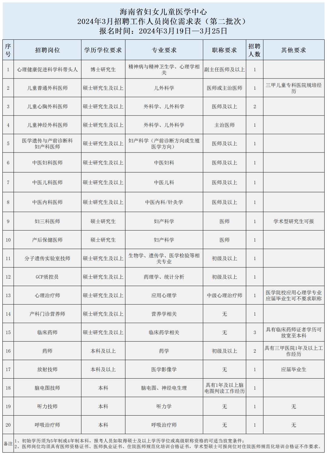 热搜第一蔡元培进北大研究生复试名单回应来了