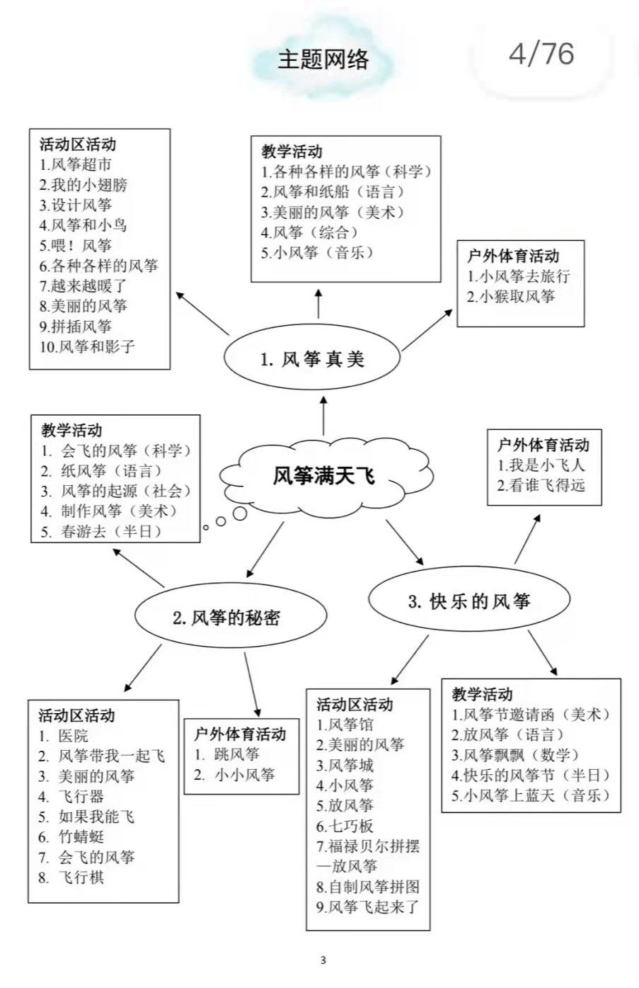 主题网络图五大领域图片