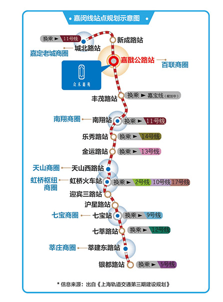 嘉闵线地铁线路图图片