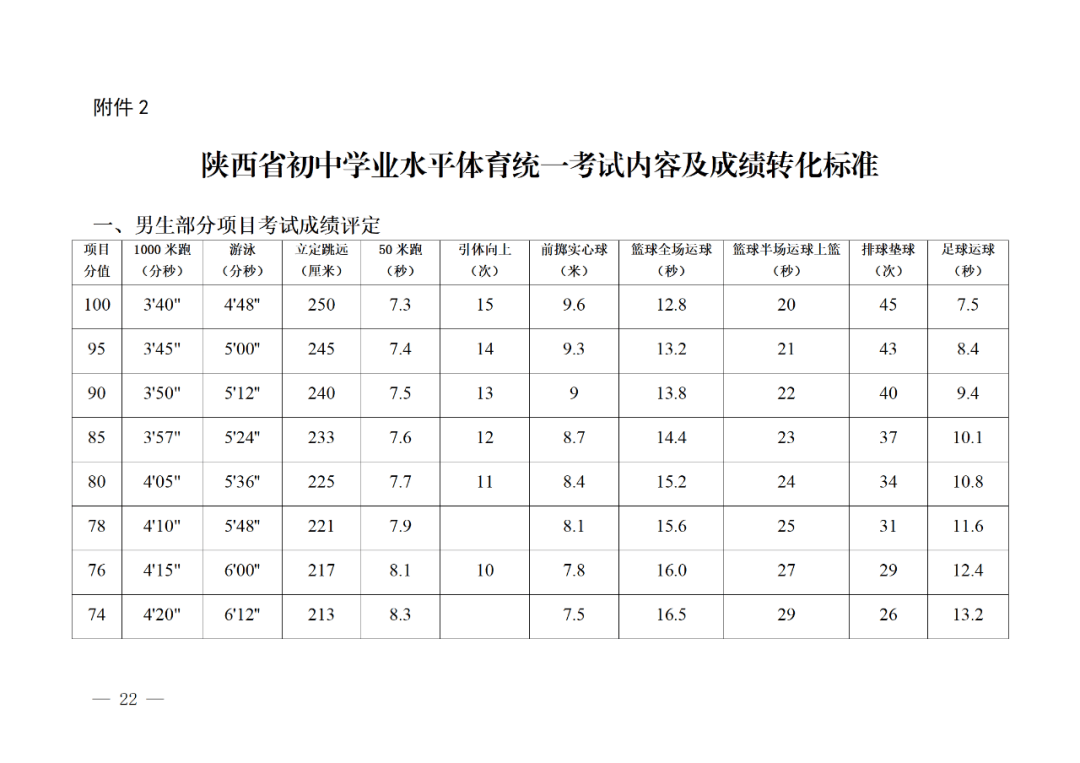 2024年西安市中考体育与健康考试工作方案已出!