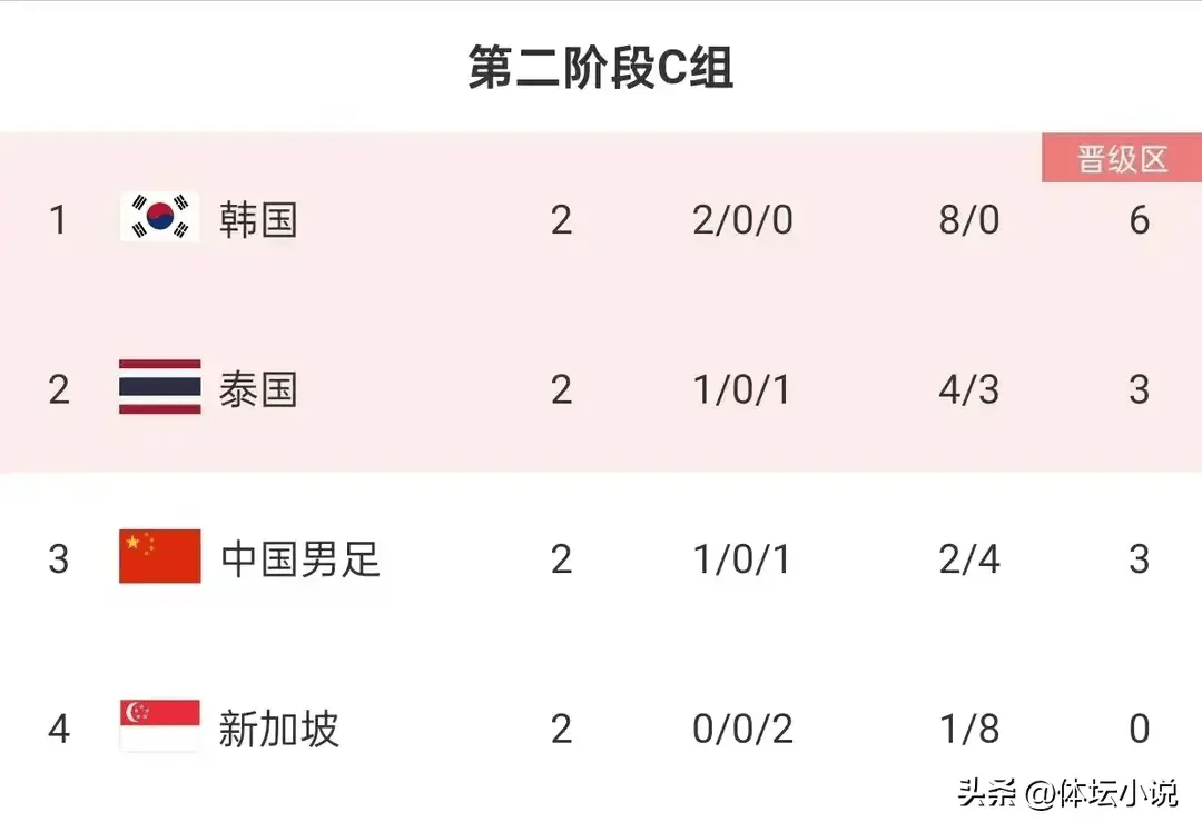 cctv5直播亚洲世预赛赛程国足将对阵新加坡今晚20点30开打