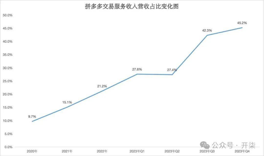 拼多多财报亮眼:增长翻倍,百亿补贴用户都62亿了