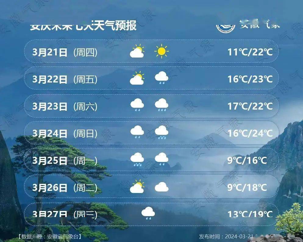 持续阴雨天气丨安庆未来一周天气预报