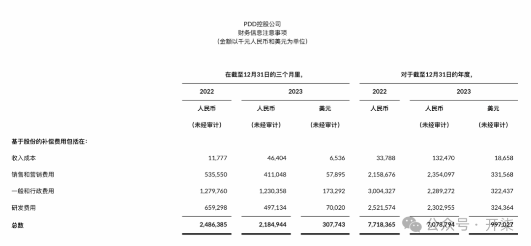 拼多多财报亮眼增长翻倍百亿补贴用户都62亿了
